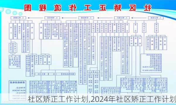 社区矫正工作计划,2024年社区矫正工作计划