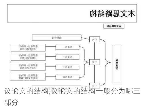 议论文的结构,议论文的结构一般分为哪三部分