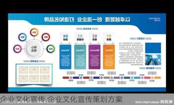 企业文化宣传,企业文化宣传策划方案