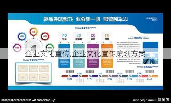 企业文化宣传,企业文化宣传策划方案