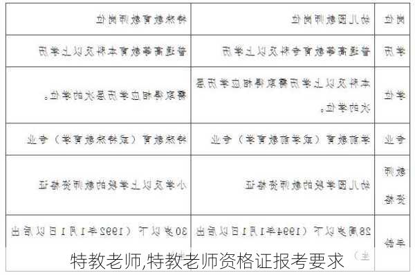 特教老师,特教老师资格证报考要求