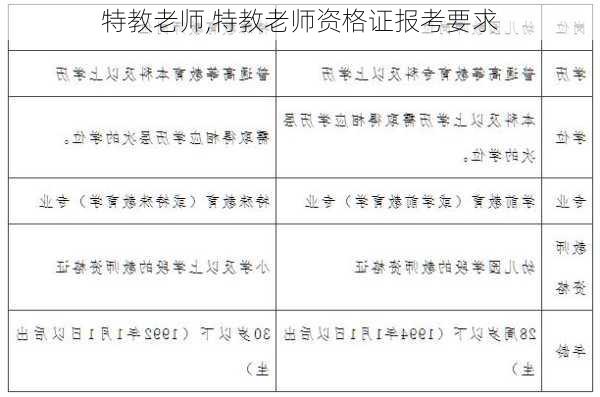 特教老师,特教老师资格证报考要求