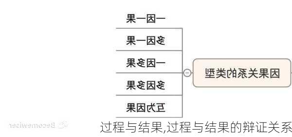 过程与结果,过程与结果的辩证关系