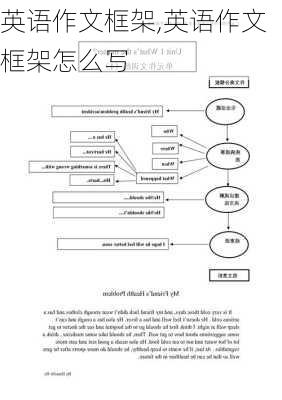 英语作文框架,英语作文框架怎么写