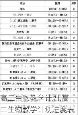 高二生物教学计划,高二生物教学计划进度表