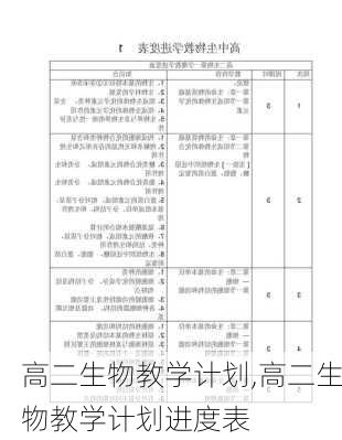 高二生物教学计划,高二生物教学计划进度表