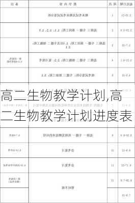 高二生物教学计划,高二生物教学计划进度表