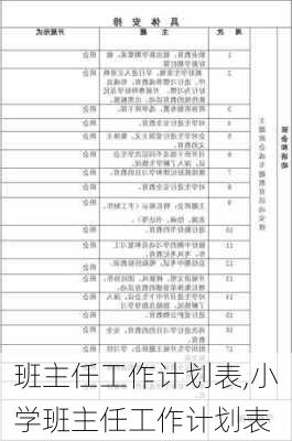 班主任工作计划表,小学班主任工作计划表