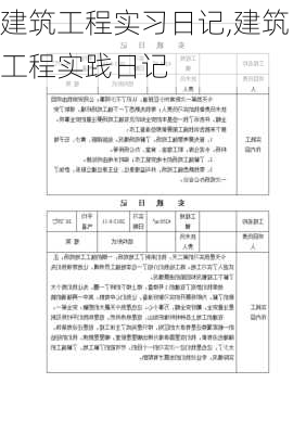 建筑工程实习日记,建筑工程实践日记