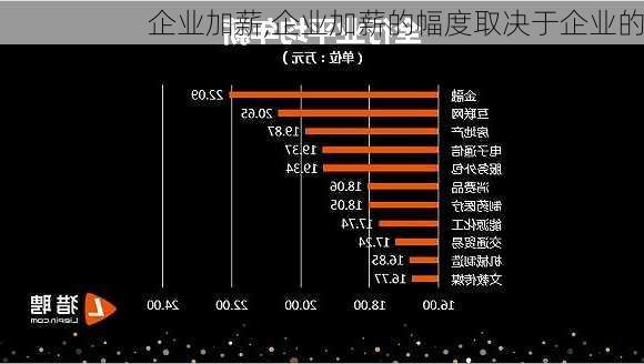 企业加薪,企业加薪的幅度取决于企业的