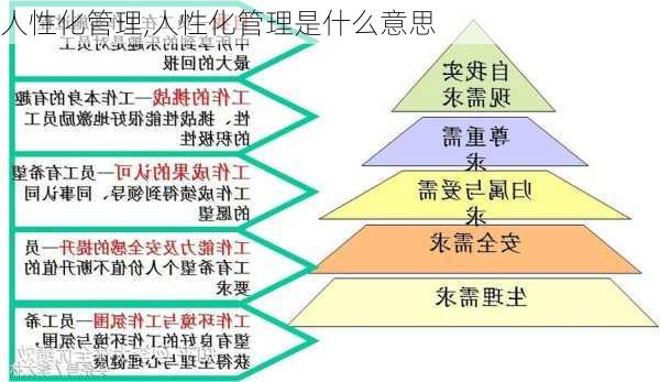 人性化管理,人性化管理是什么意思