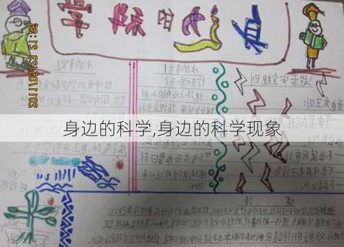 身边的科学,身边的科学现象