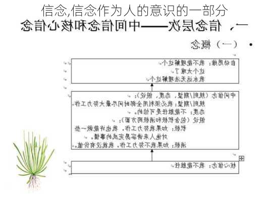 信念,信念作为人的意识的一部分