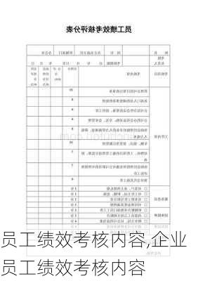 员工绩效考核内容,企业员工绩效考核内容