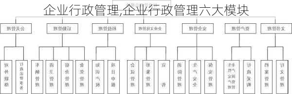 企业行政管理,企业行政管理六大模块