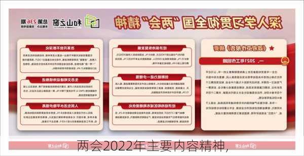 两会2022年主要内容精神,