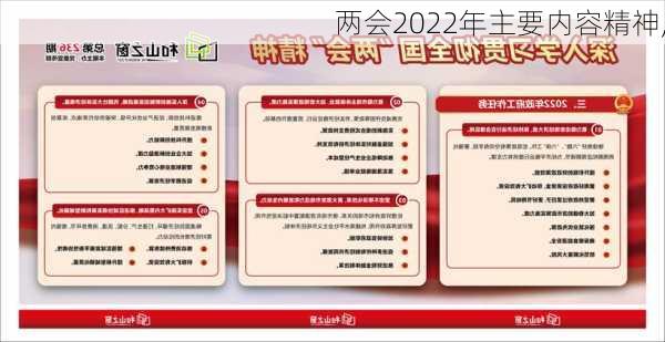 两会2022年主要内容精神,