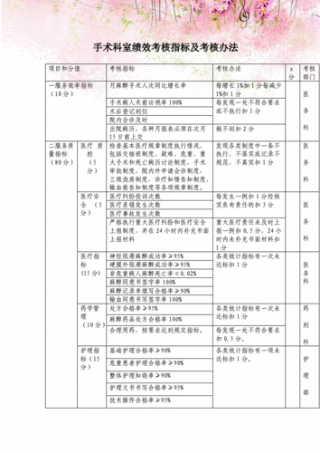 医院绩效考核方案,医院绩效考核方案细则(参考版)