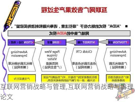 互联网营销战略与管理,互联网营销战略与管理论文