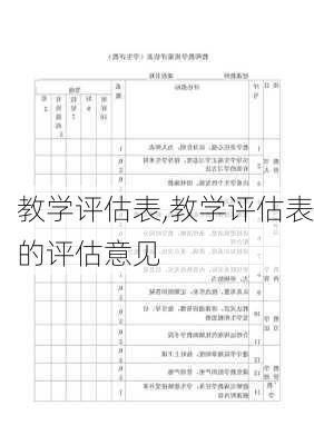 教学评估表,教学评估表的评估意见