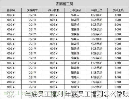 年底员工福利,年底员工福利怎么做账