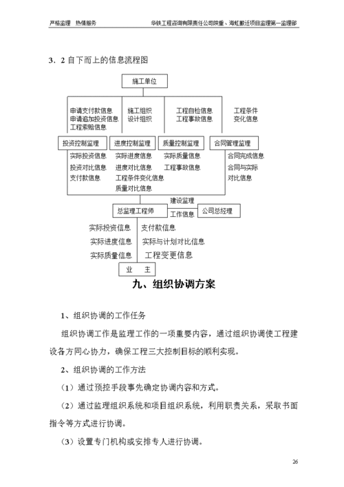 监理规划,监理规划包括哪些内容