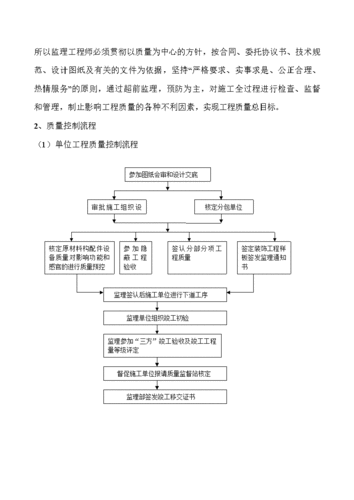 监理规划,监理规划包括哪些内容