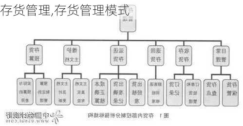 存货管理,存货管理模式