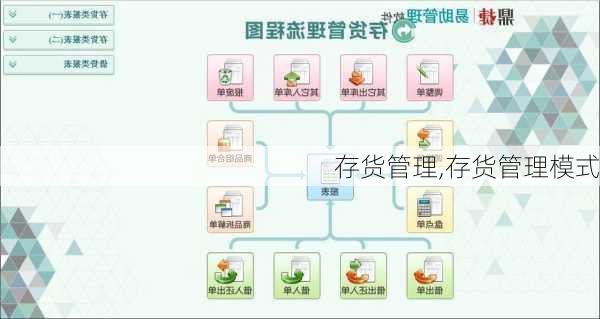 存货管理,存货管理模式