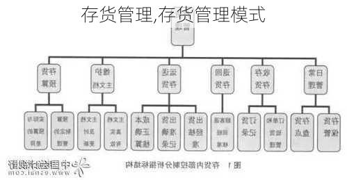 存货管理,存货管理模式