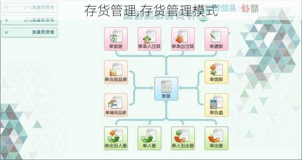 存货管理,存货管理模式