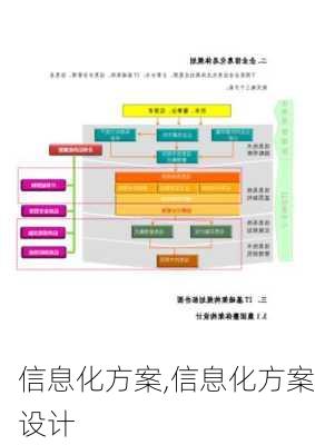 信息化方案,信息化方案设计