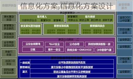 信息化方案,信息化方案设计