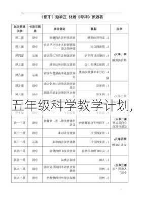 五年级科学教学计划,