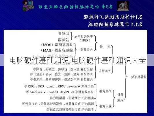 电脑硬件基础知识,电脑硬件基础知识大全