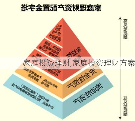 家庭投资理财,家庭投资理财方案