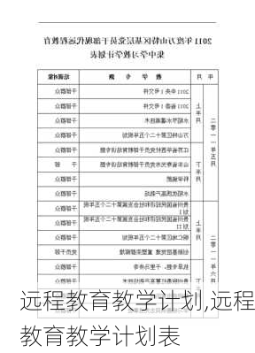 远程教育教学计划,远程教育教学计划表