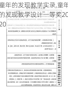 童年的发现教学实录,童年的发现教学设计一等奖2020