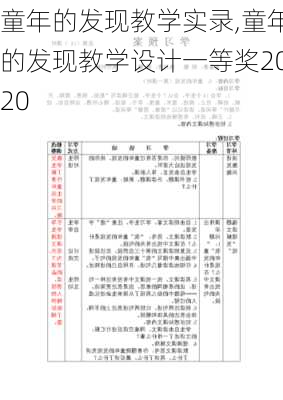 童年的发现教学实录,童年的发现教学设计一等奖2020