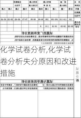 化学试卷分析,化学试卷分析失分原因和改进措施