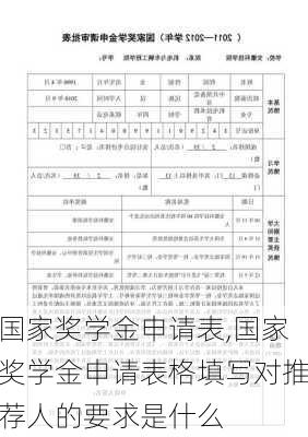 国家奖学金申请表,国家奖学金申请表格填写对推荐人的要求是什么