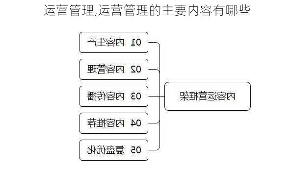 运营管理,运营管理的主要内容有哪些