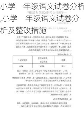 小学一年级语文试卷分析,小学一年级语文试卷分析及整改措施