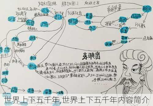 世界上下五千年,世界上下五千年内容简介