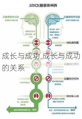 成长与成功,成长与成功的关系