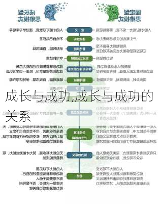 成长与成功,成长与成功的关系