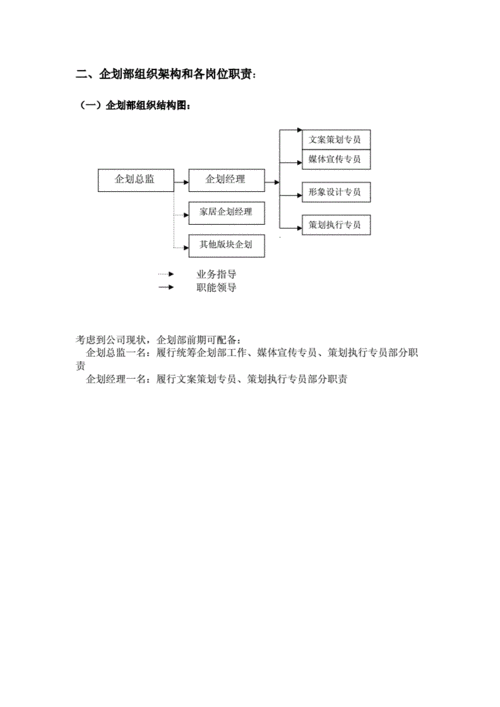 医院企划部,医院企划部岗位职责