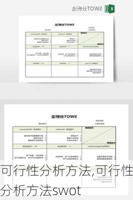 可行性分析方法,可行性分析方法swot