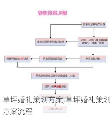 草坪婚礼策划方案,草坪婚礼策划方案流程