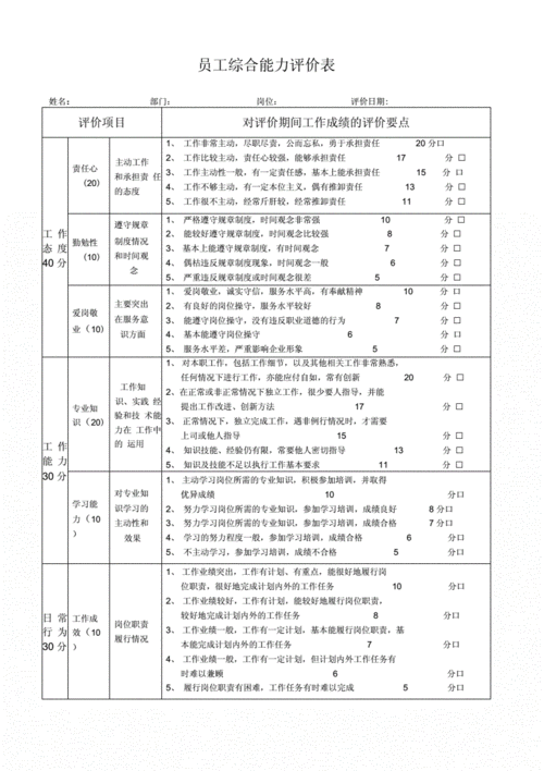 人员素质,人员素质测评